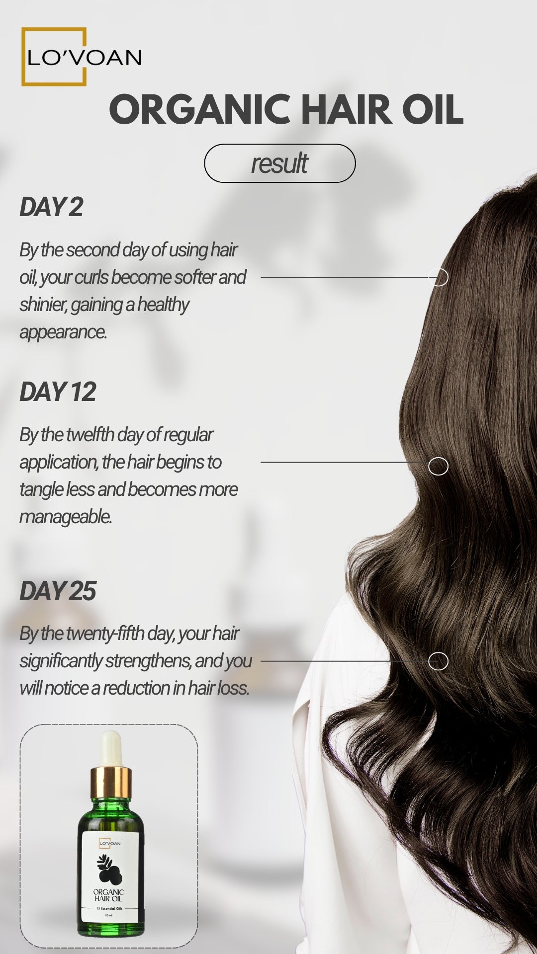 A picture of LOVOAN (LO'VOAN) Organic Hair Oil bottle and a girl's long black hair from backside on white background showing results in Day 2, Day 12 and Day 25