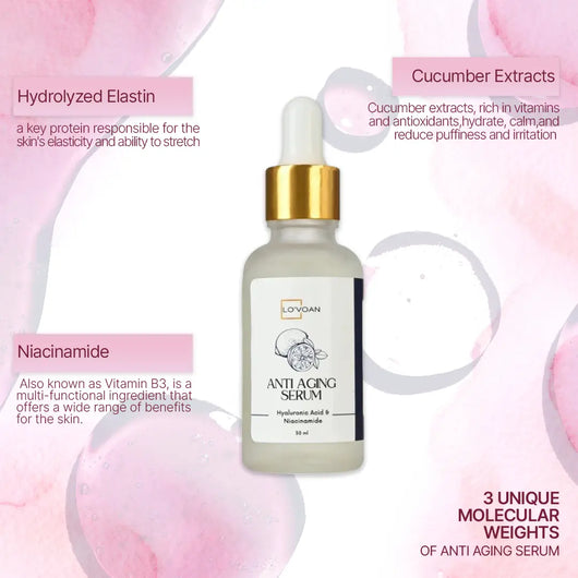 A picture showing Lo'voan's Anti Aging Serum defines 3 Unique Molecular Weights Hydrolyzed Elastin, Niacinamide and Cucumber Extracts