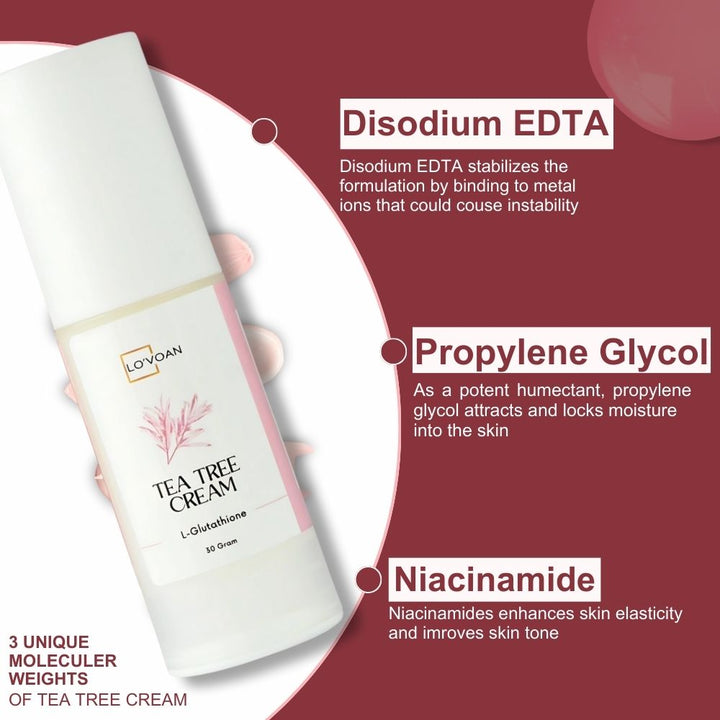 Lovoan tea tree cream, Disodium EDTA, Propylene Glycol, Niacinamide